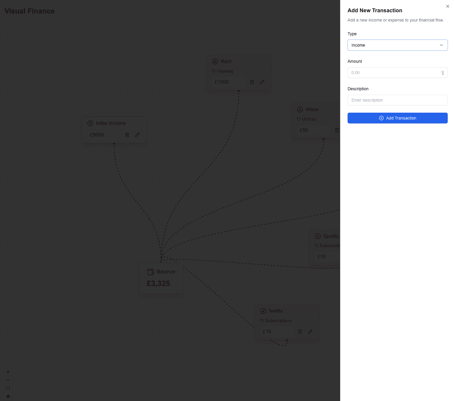Visual Finance - Image 2